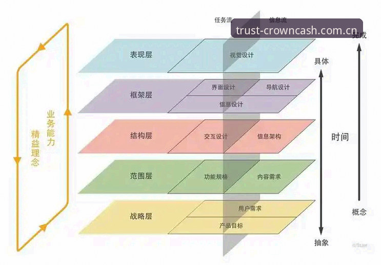 皇冠现金平台体验测评评测深度分析：安全机制、用户体验与行业趋势全面解读